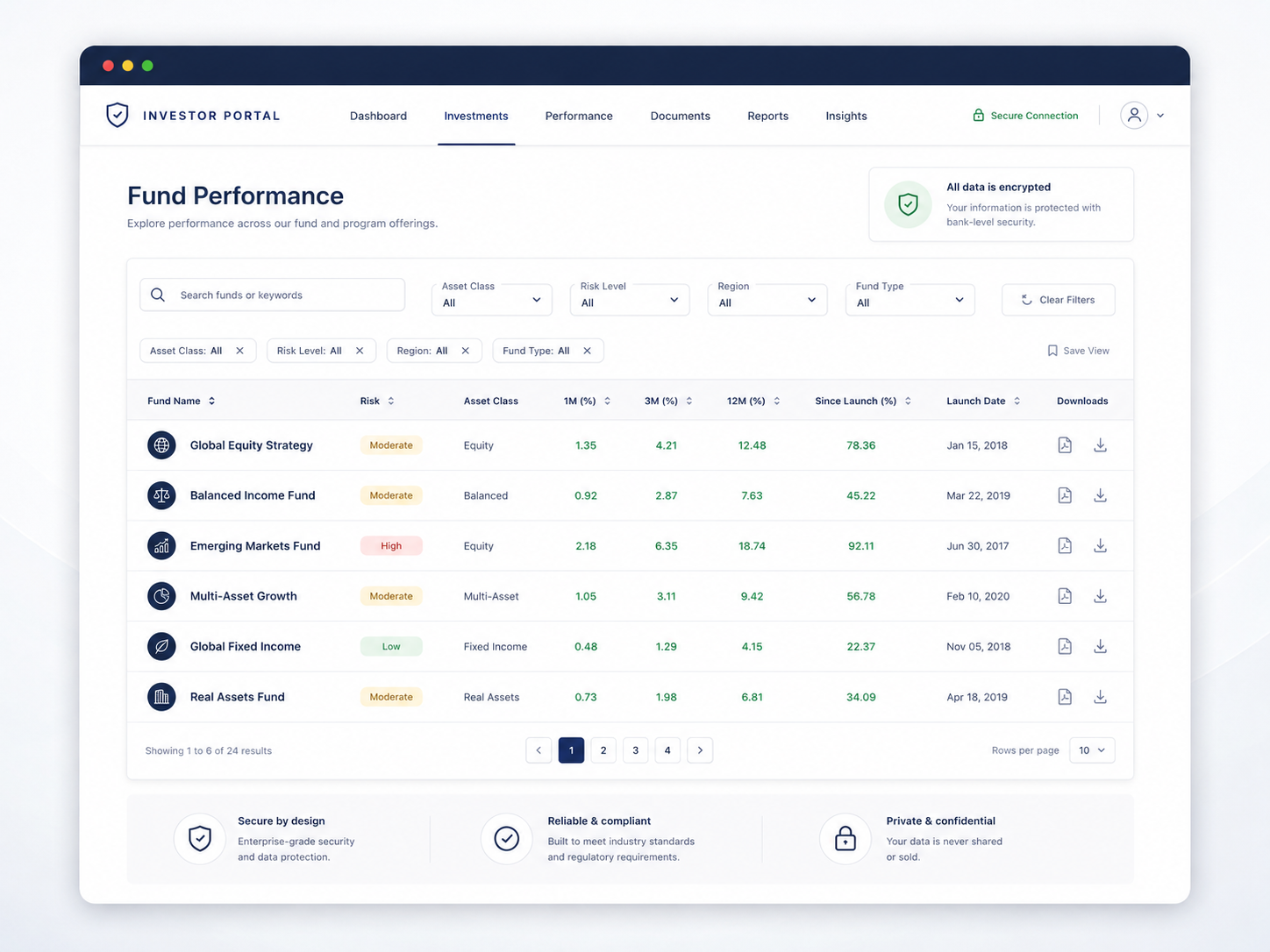 Secure investor portal showing searchable fund performance
