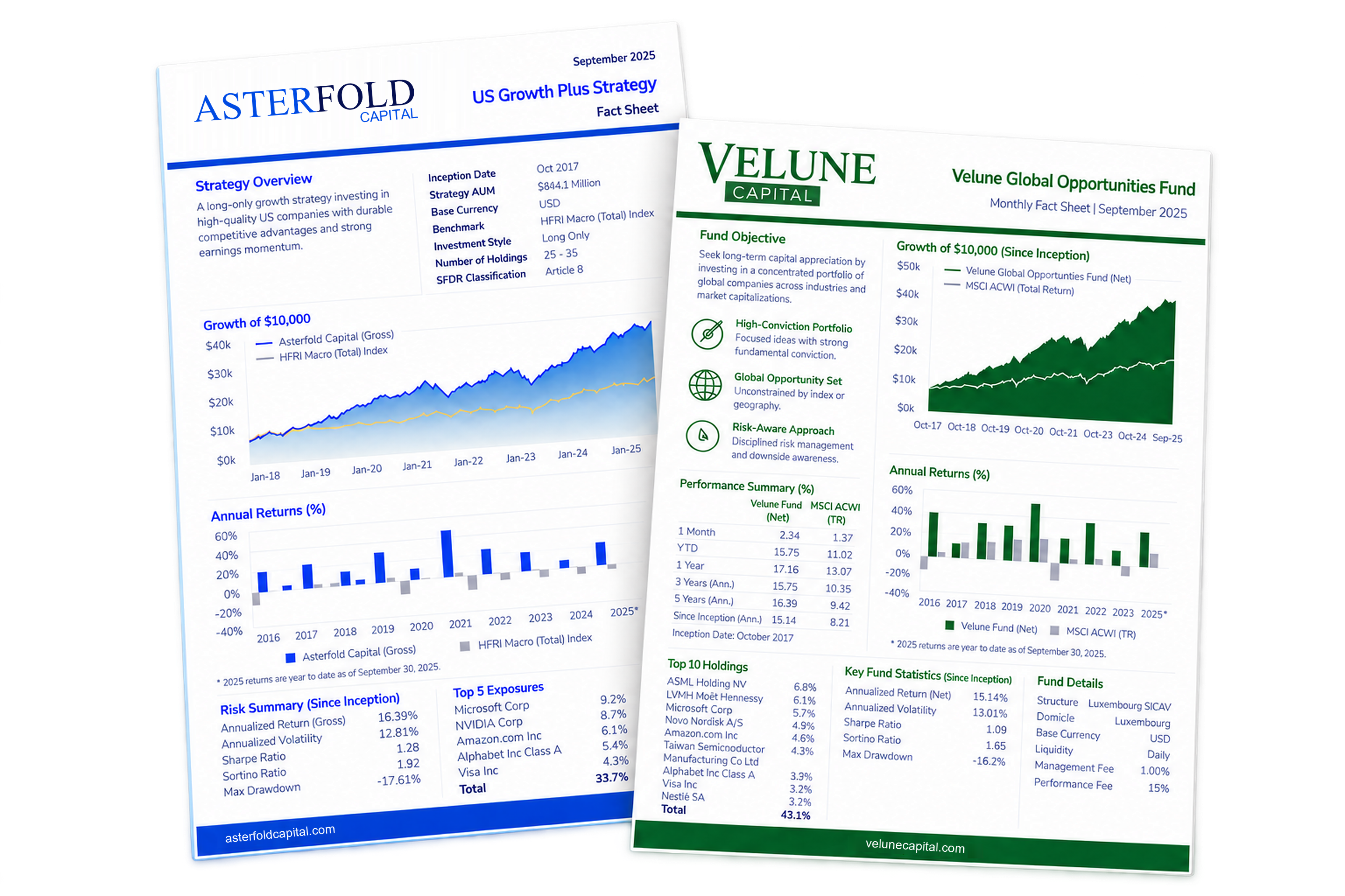 Two sample branded fund factsheet reports