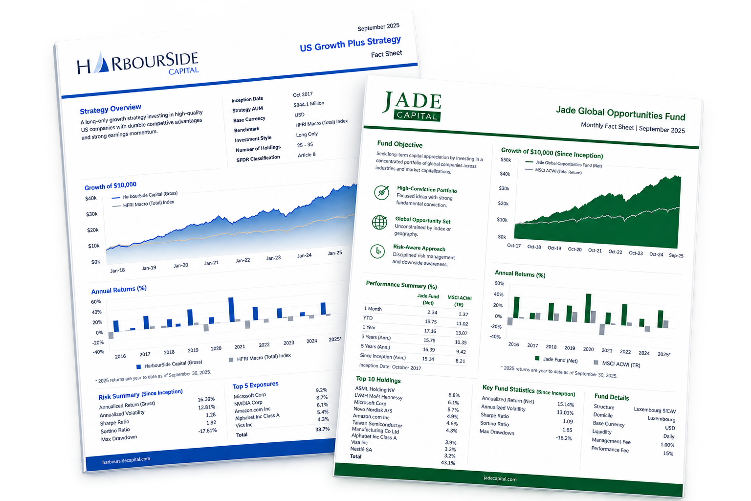Two sample branded fund factsheet reports