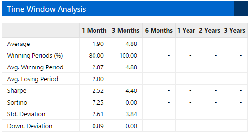 Time Window Analysis — It is also possible to calculate statistics for the years of the program instead of different periods.