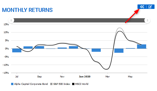 Monthly Returns — The chart displays monthly returns of your program and selected benchmarks.