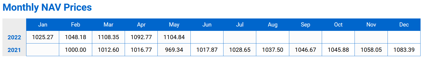 Monthly NAV Prices — The table is available in the template editor (see “Net Asset Value, Monthly” on the Tables tab) and…