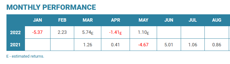 Highlight estimates in performance table — Please see screenshots below for more information.