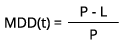 Maximum Drawdown Formula