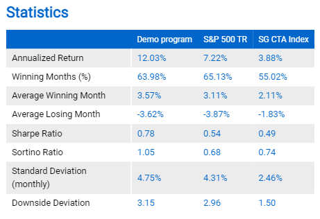 Add benchmarks to statistics table — It is possible to display benchmarks in the statistics table.