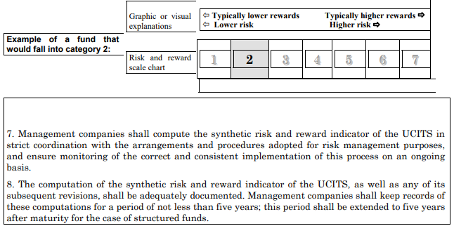 UCITS SRRI — General Methodology – More detail