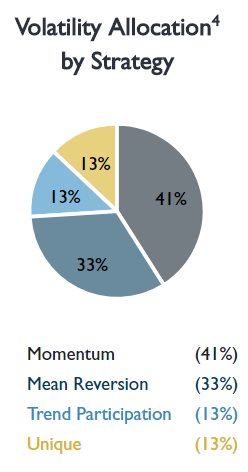Strategy Exposure — Available as a pie chart, bar chart or donut chart.