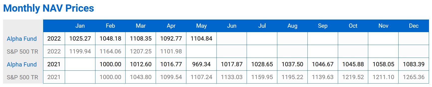 Monthly NAV Prices — Mouse-over the table and click “edit settings” icon to: