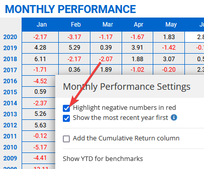 Color of negative months — Negative months can be displayed using red color.