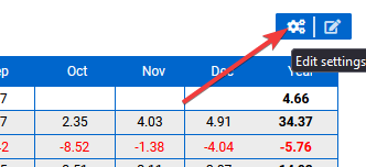 Color of negative months — Negative months can be displayed using red color.