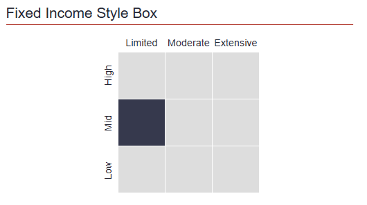 Fixed Income Style Box in a factsheet