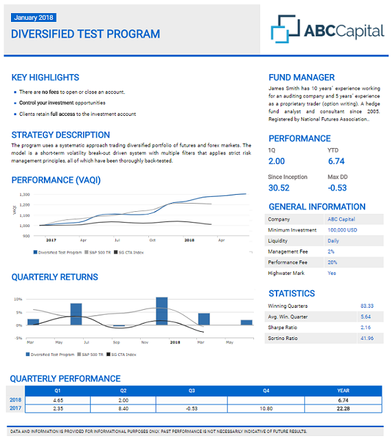 Fund Factsheet Template Image