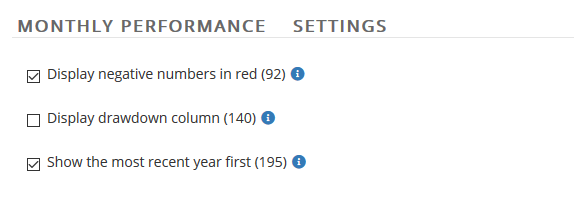 Monthly Performace Settings Image